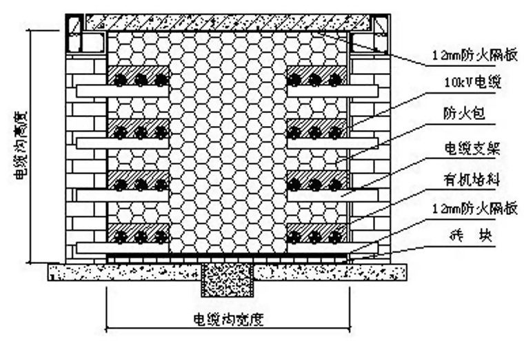 三牛娱乐电缆沟阻火墙